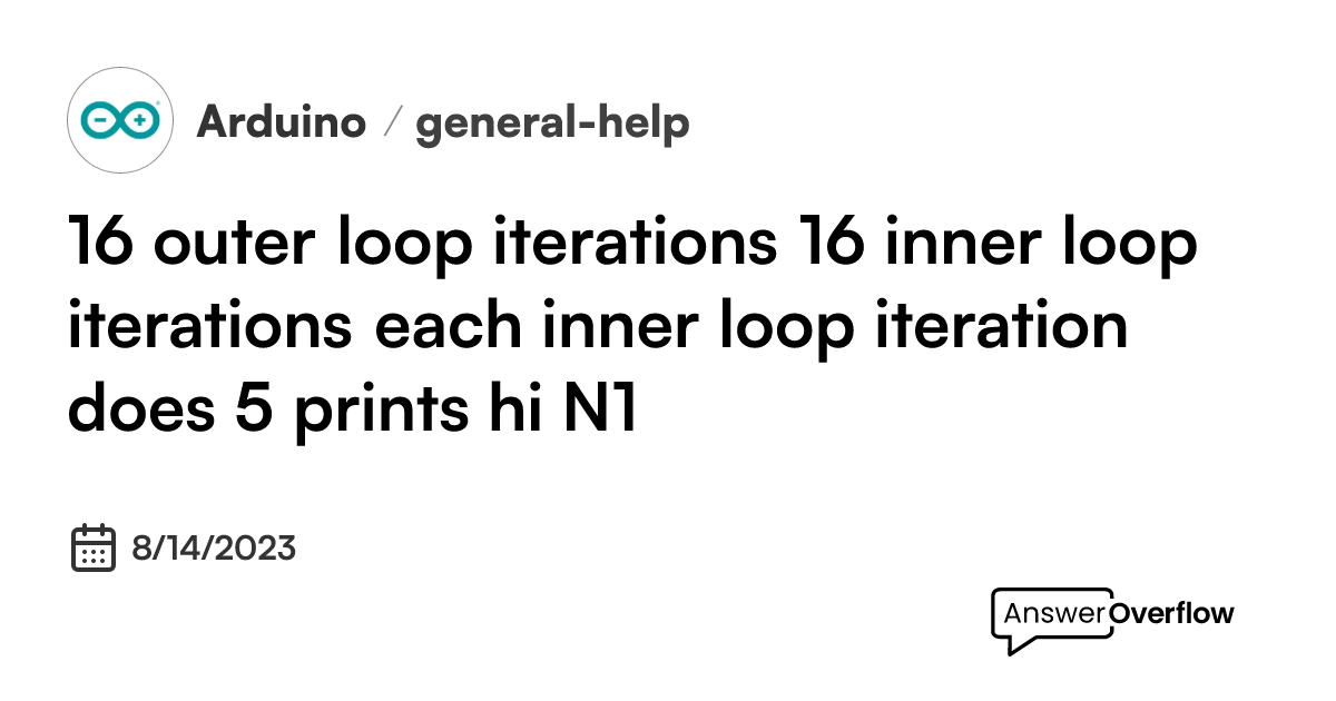 16 outer loop iterations. 16 inner loop iterations. each inner loop ...